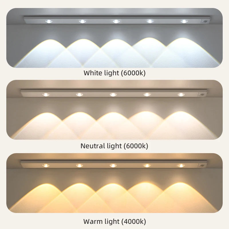 LED Motion Sensor Cabinet Light – Wireless Rechargeable Ultra-Thin Night Light | USB Under Cabinet Lighting for Kitchen, Bedroom, Wardrobe & Closet (3 Color Modes)